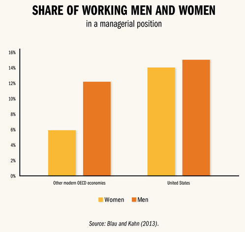 working men and women