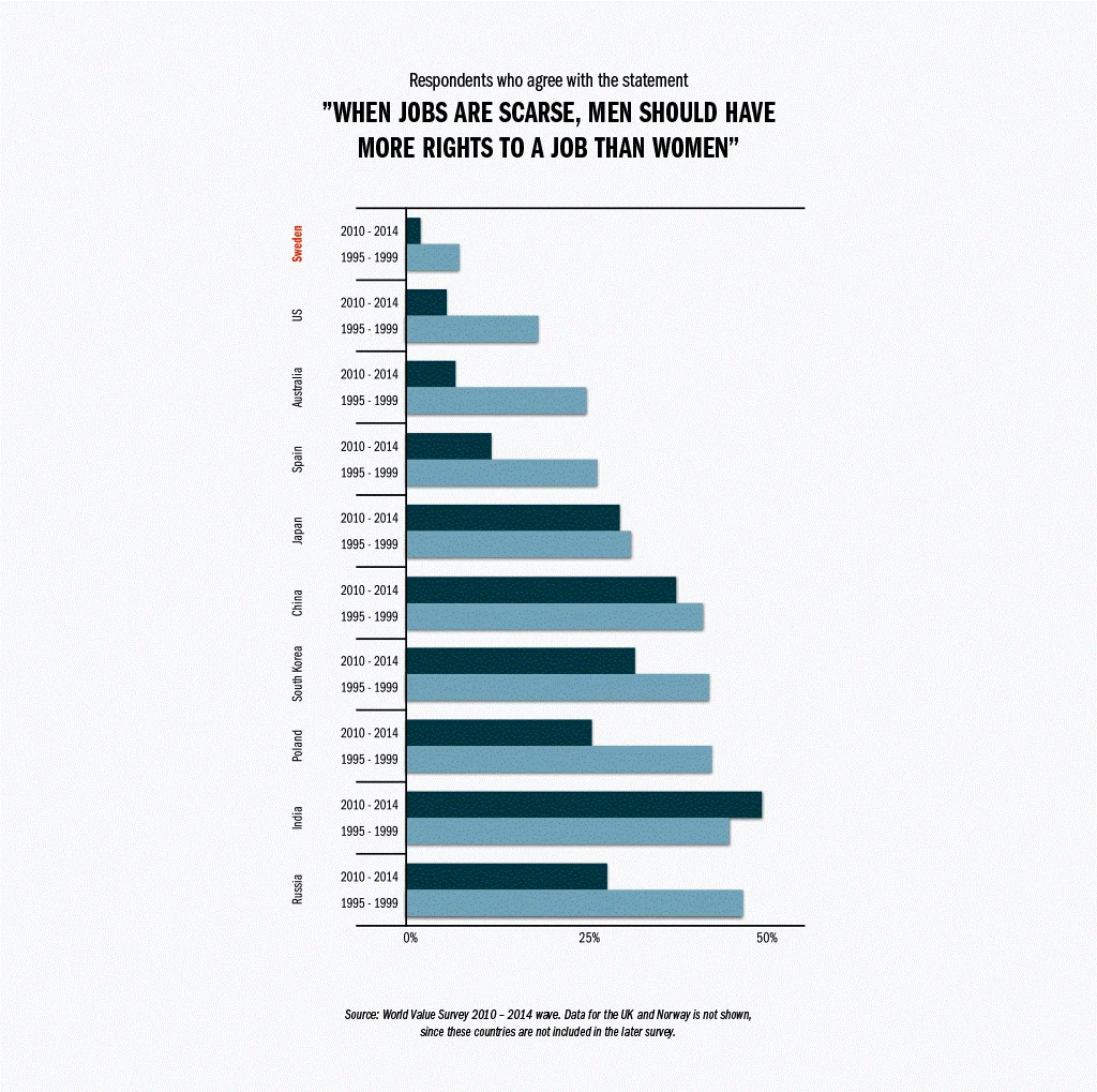 Nima gender equality 1
