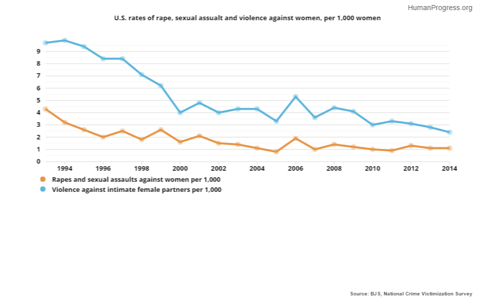 womens progress 14