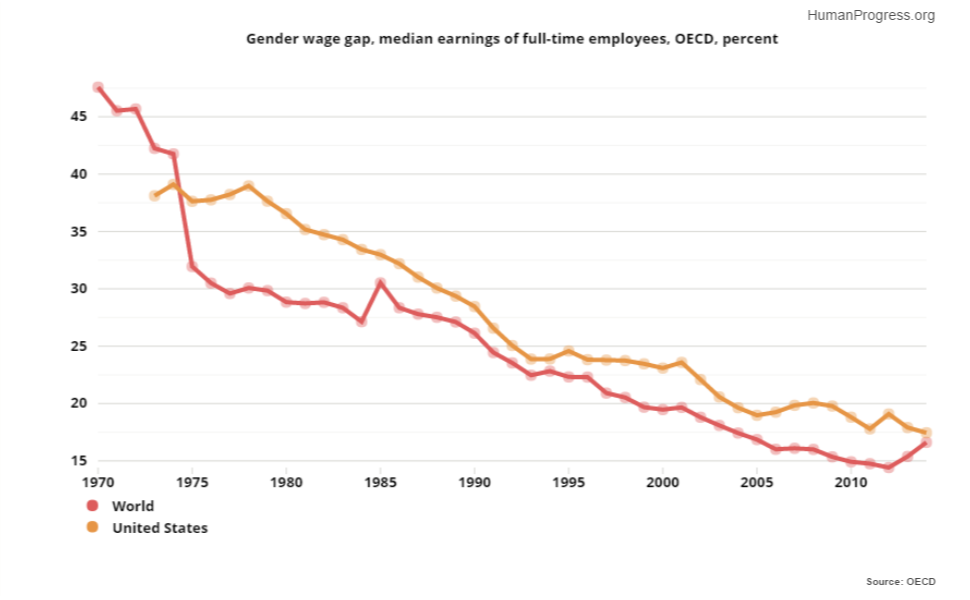 womens progress 20