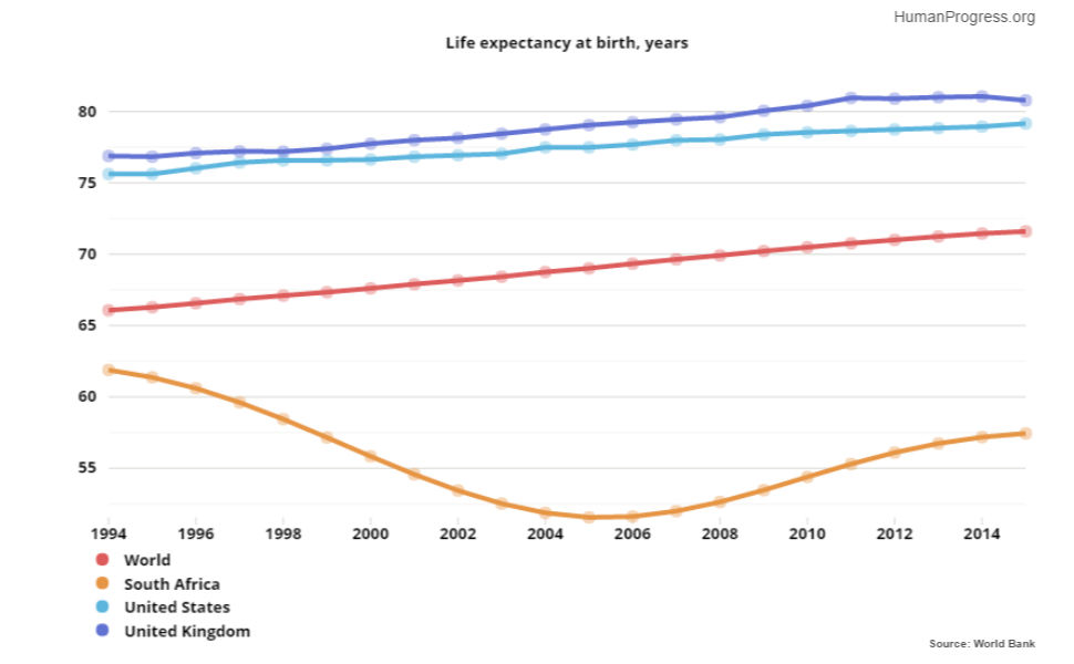 ANC graph 1 - CapX