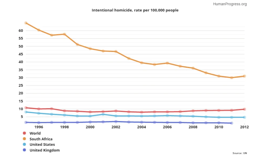 ANC graph 2