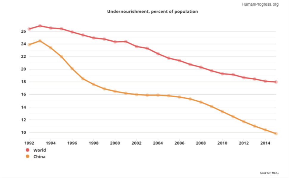 Hunger graph 1