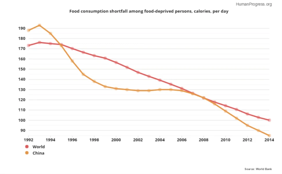 Hunger graph 3