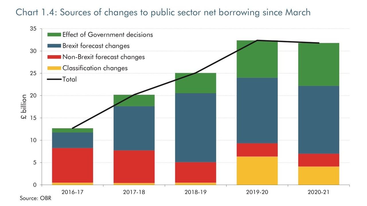 obr-chart-1-4