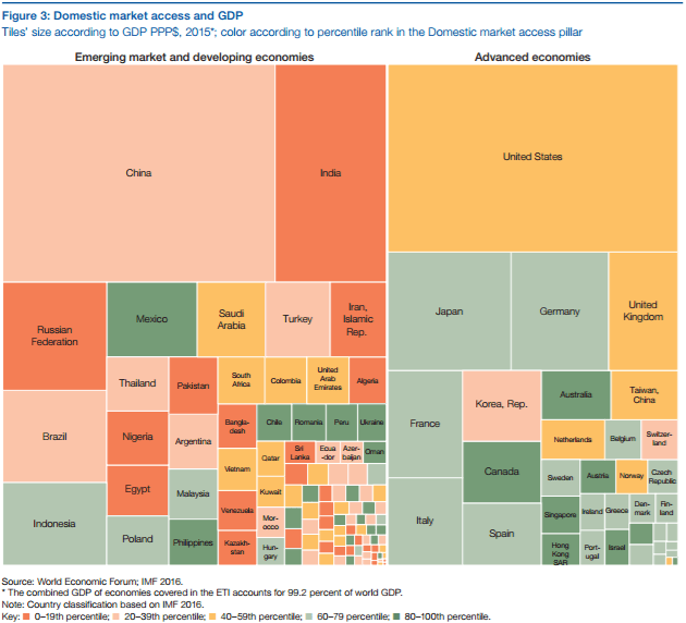 wef-china-graph-1