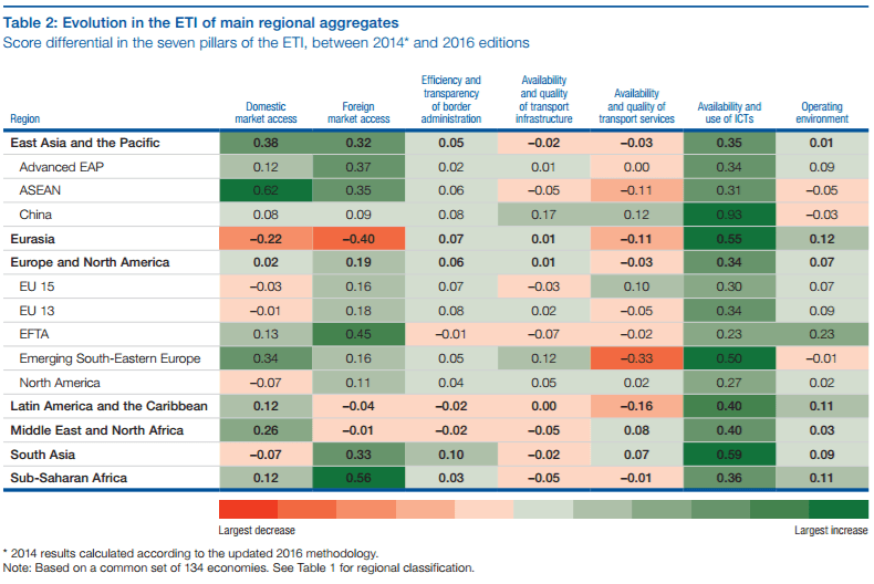 wef-china-graph-2