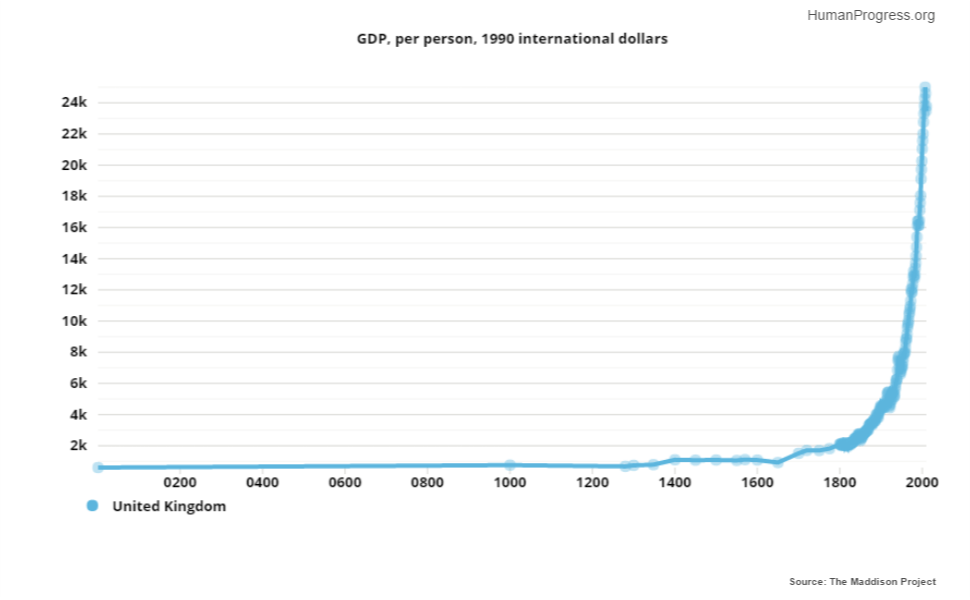 childlabournorthkoreagraph3 CapX