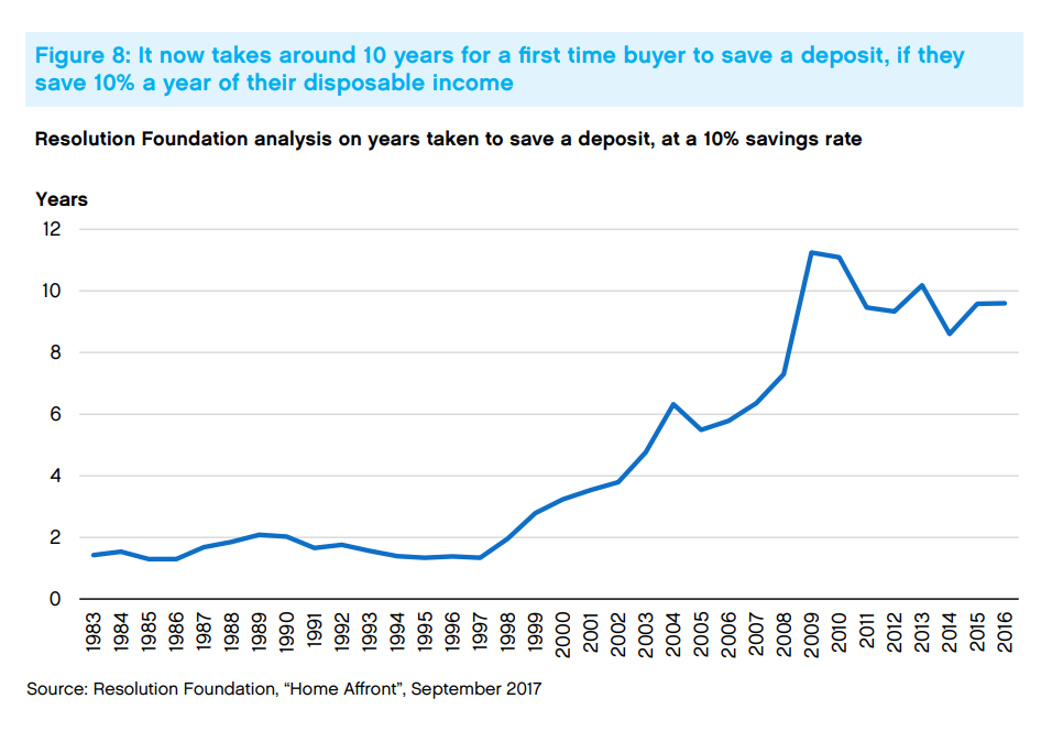 The 14 Graphs That Explain Britain's Housing Crisis - CapX