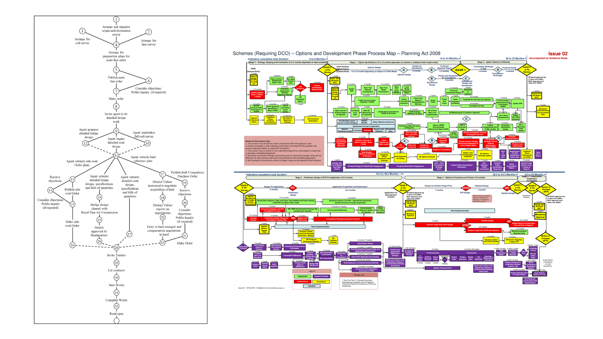 Highways planning process in 1964 and 2016